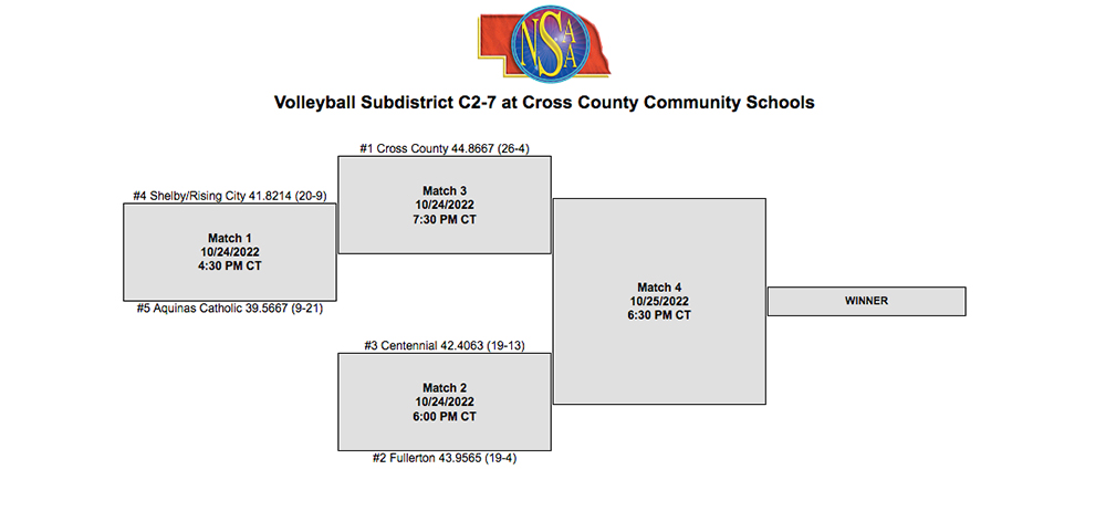 Volleyball Subdistrict C2-7 at Cross County Community Schools