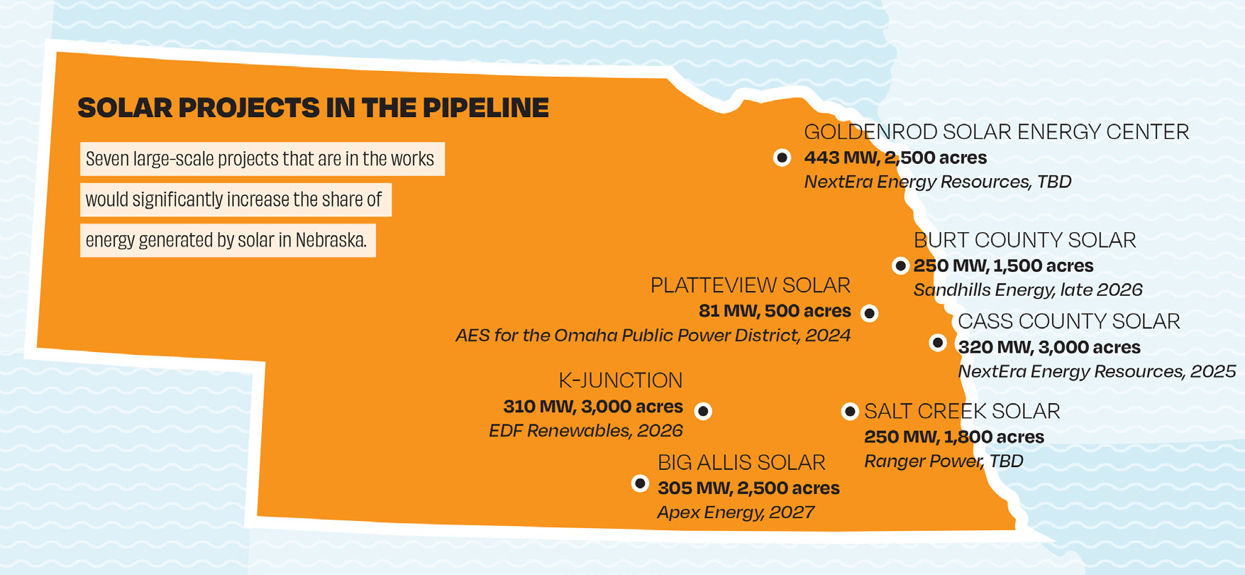 Arrival of Solar Projects in Nebraska Met with Resistance