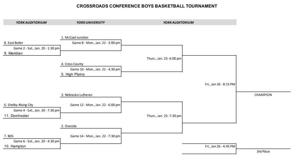 Polk County teams learn paths to conference titles