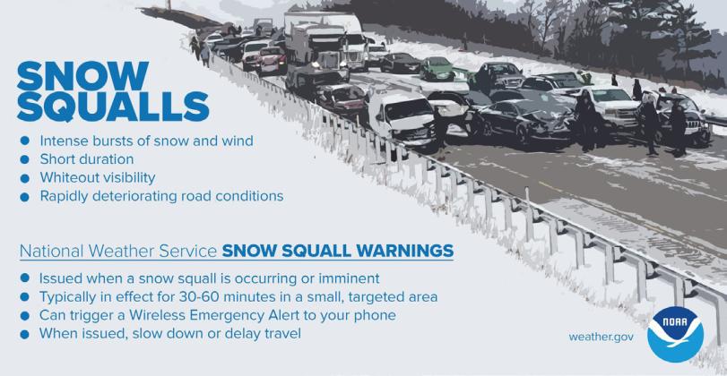 The National Weather service provided information on snow squalls. Graphic provided.