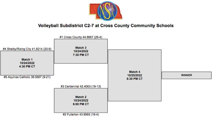 Volleyball Subdistrict C2-7 at Cross County Community Schools