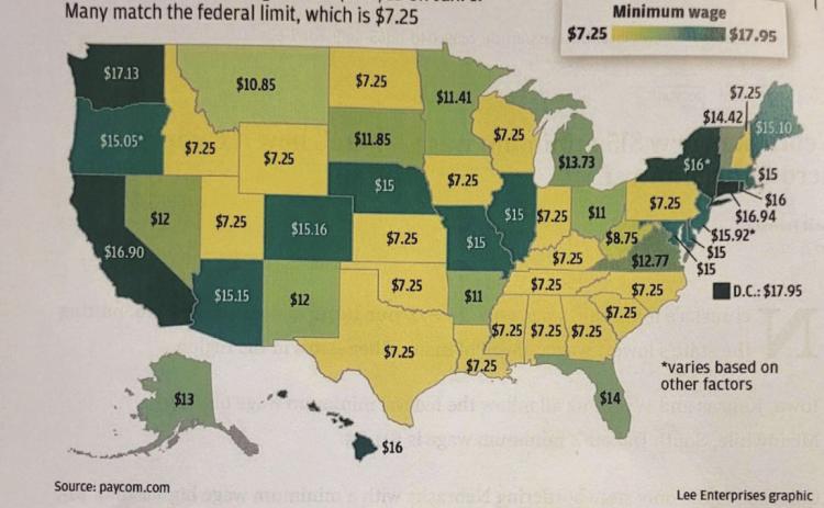 Above: This map shows minimum wage across the country. Nebraska is in the top 10 for minimum wage but typically in the bottom 10-15 for cost of living. Graphic provided.