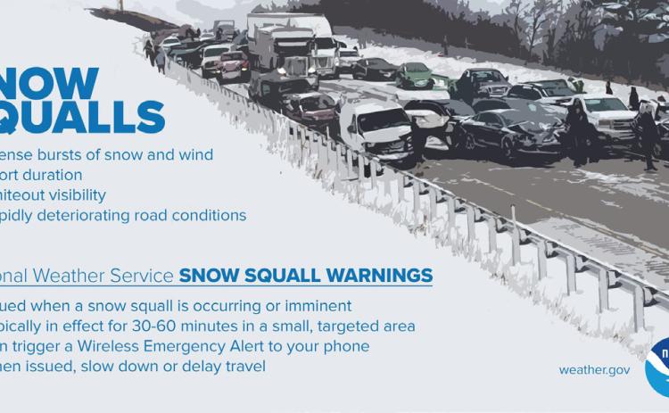 The National Weather service provided information on snow squalls. Graphic provided.