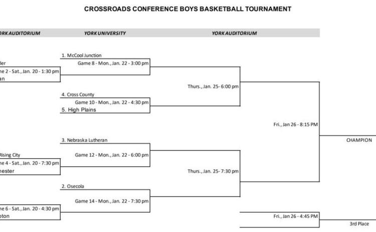 Polk County teams learn paths to conference titles
